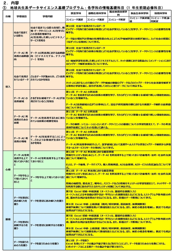 地球共生系データサイエンス基礎プログラム