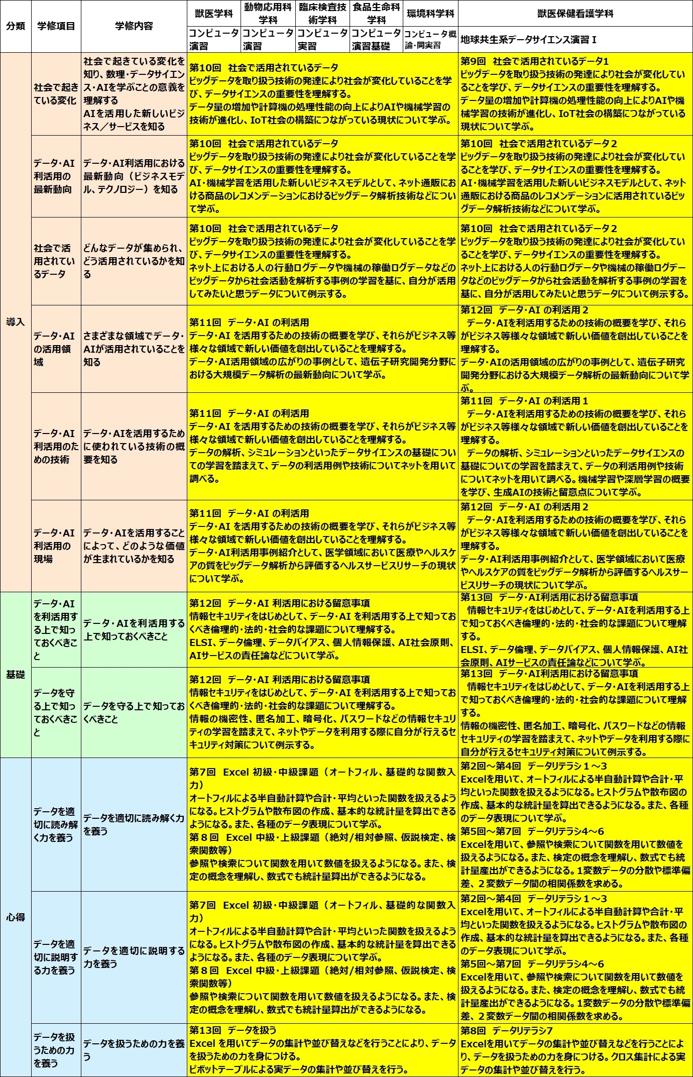 地球共生系データサイエンス基礎プログラム
