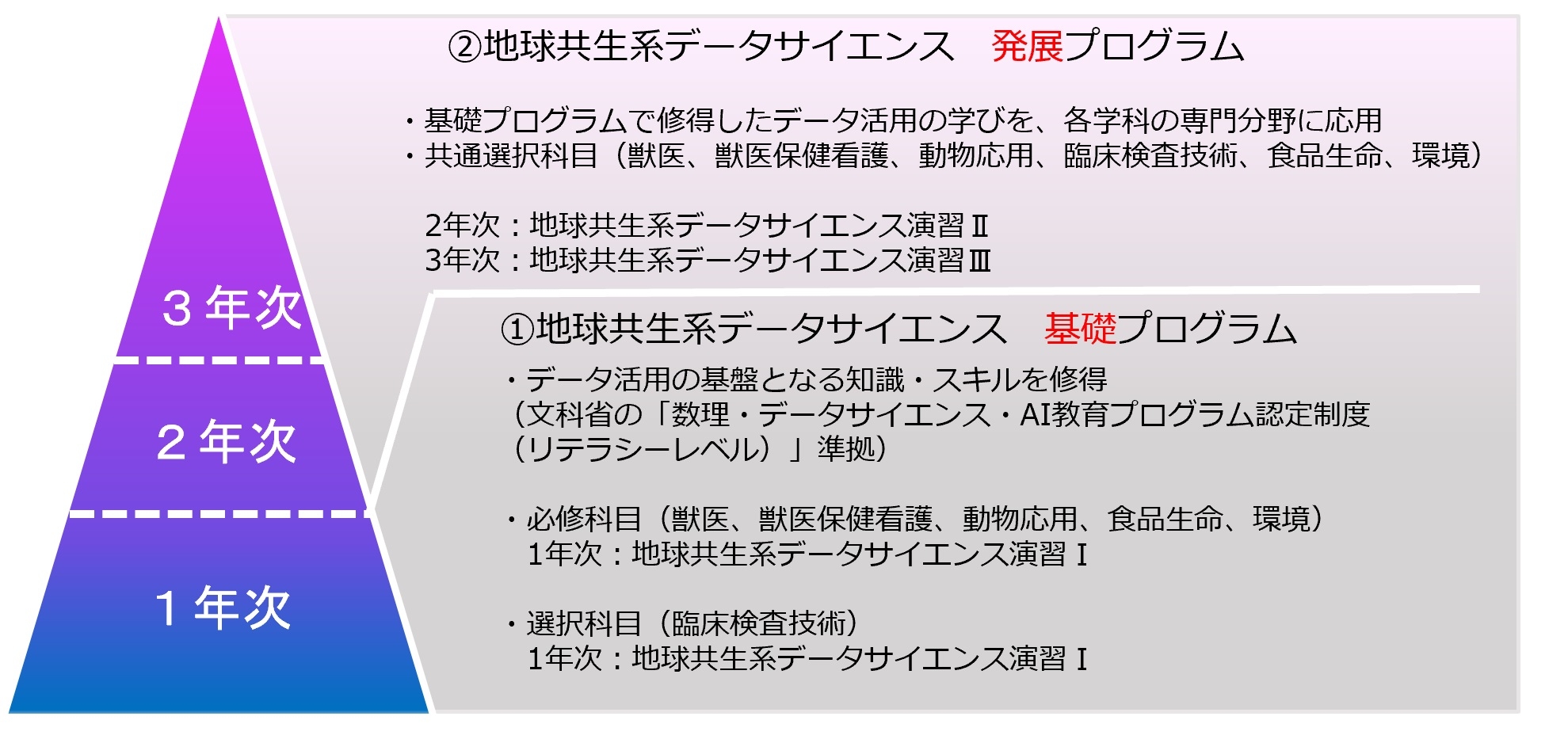 地球共生系データサイエンスイメージ図