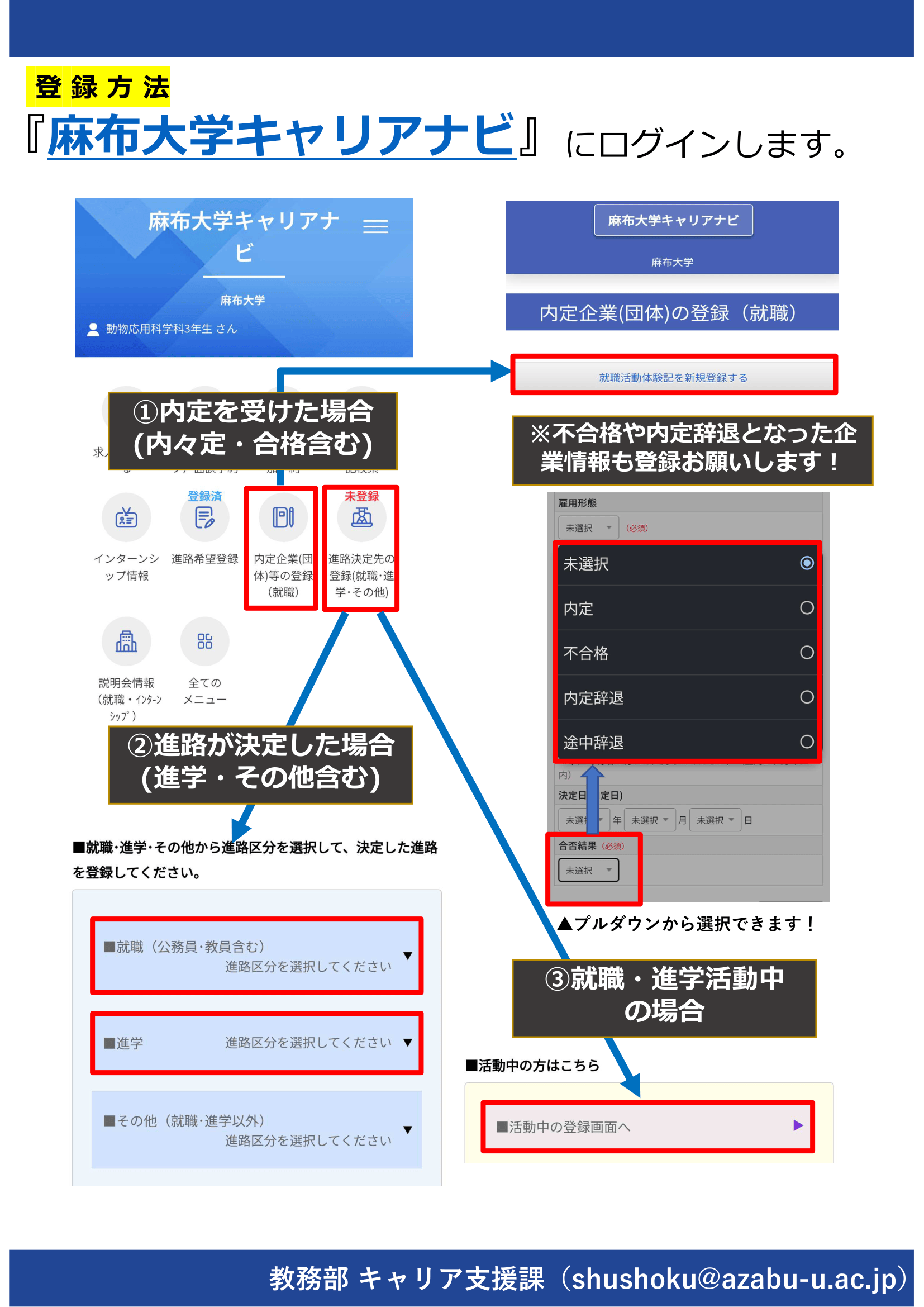 進路報告登録の流れ