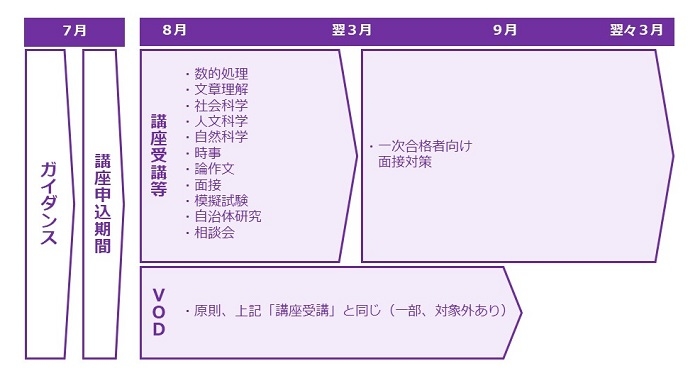 公務員講座スケジュール