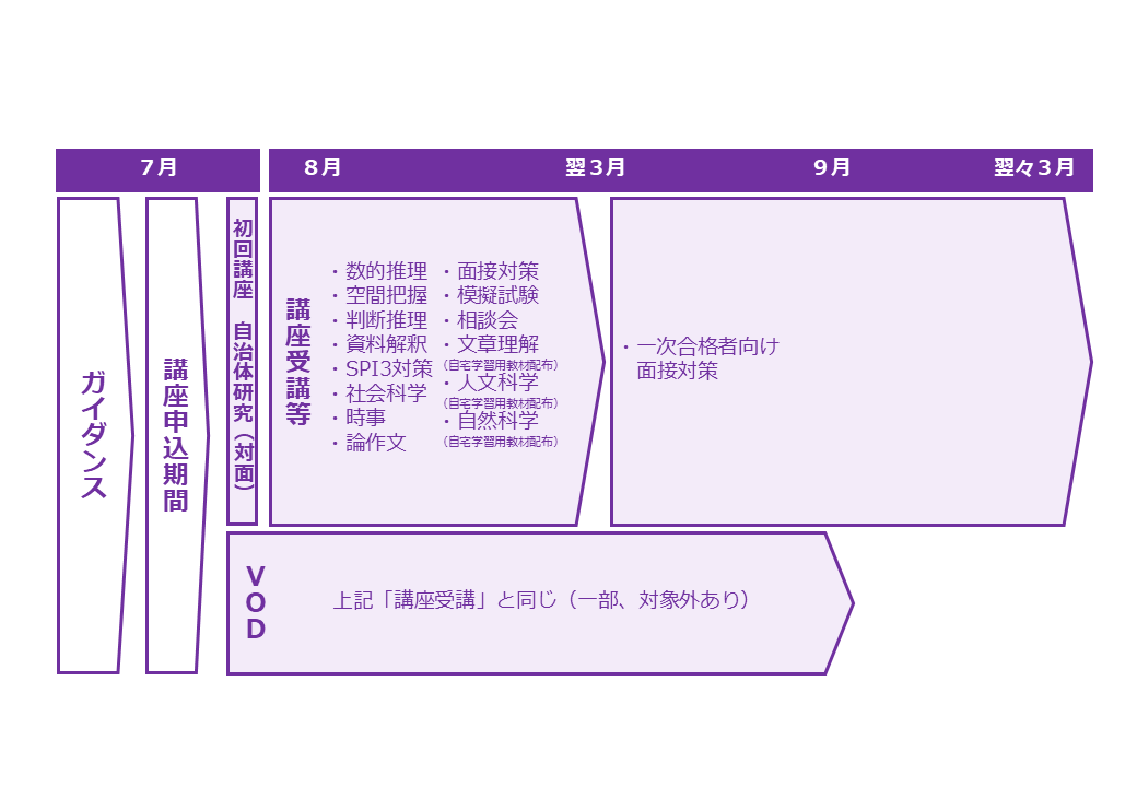 公務員講座スケジュール