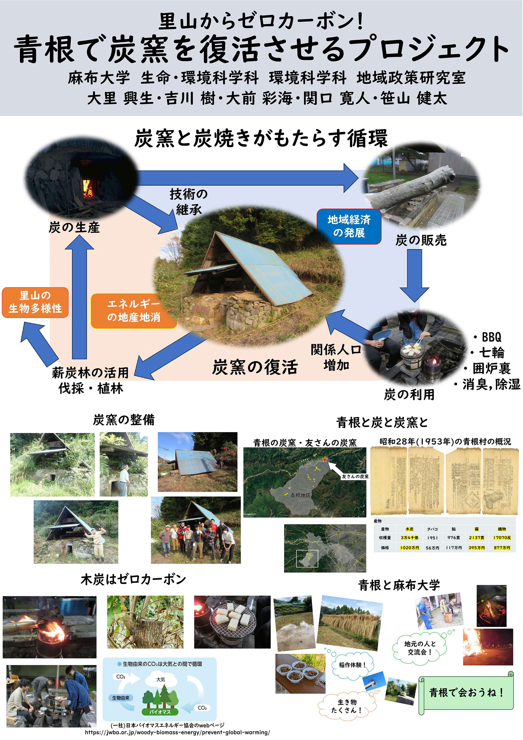 青根で炭窯を復活させるプロジェクト