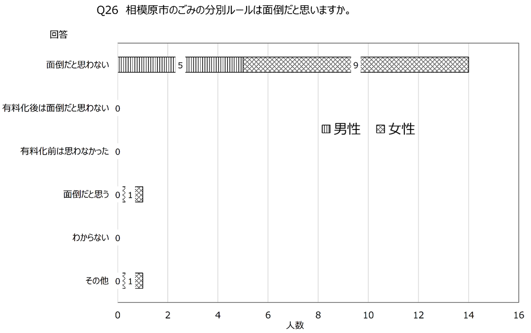 相模原市民環境意識調査2024「相模原市ごみ分別ルール認識」