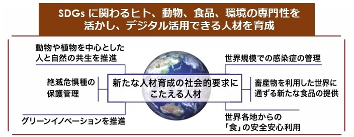 麻布大学は等補助金(デジタル活用高度専門人材育成事業)に採択されました