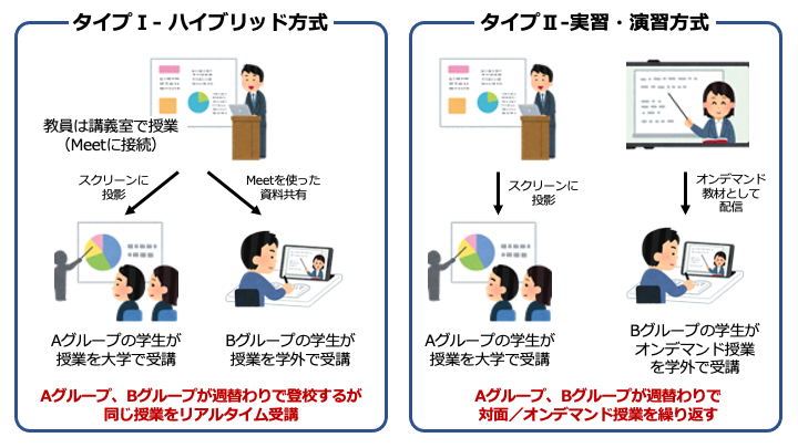 2021年度麻布大学授業実施方法および受講方法