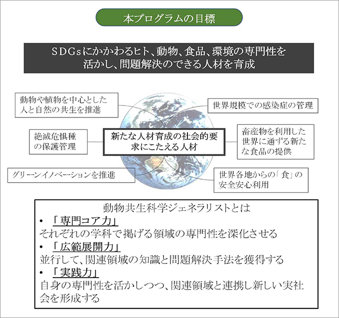 動物共生科学ジェネラリスト教育プログラム