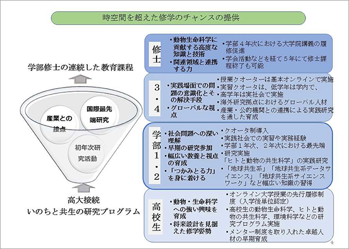 教育改革ー高大連携・修学チャンスの提供