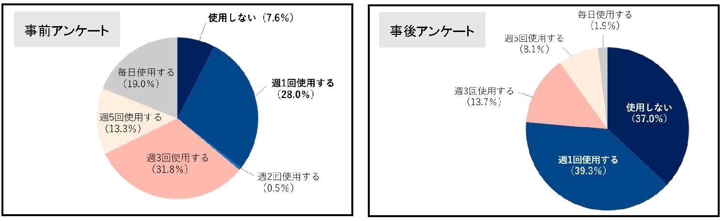 ウォータースタンド株式会社と学術指導契約を締結、「脱・使い捨て」の浸透に向けた産学連携プロジェクトを開始