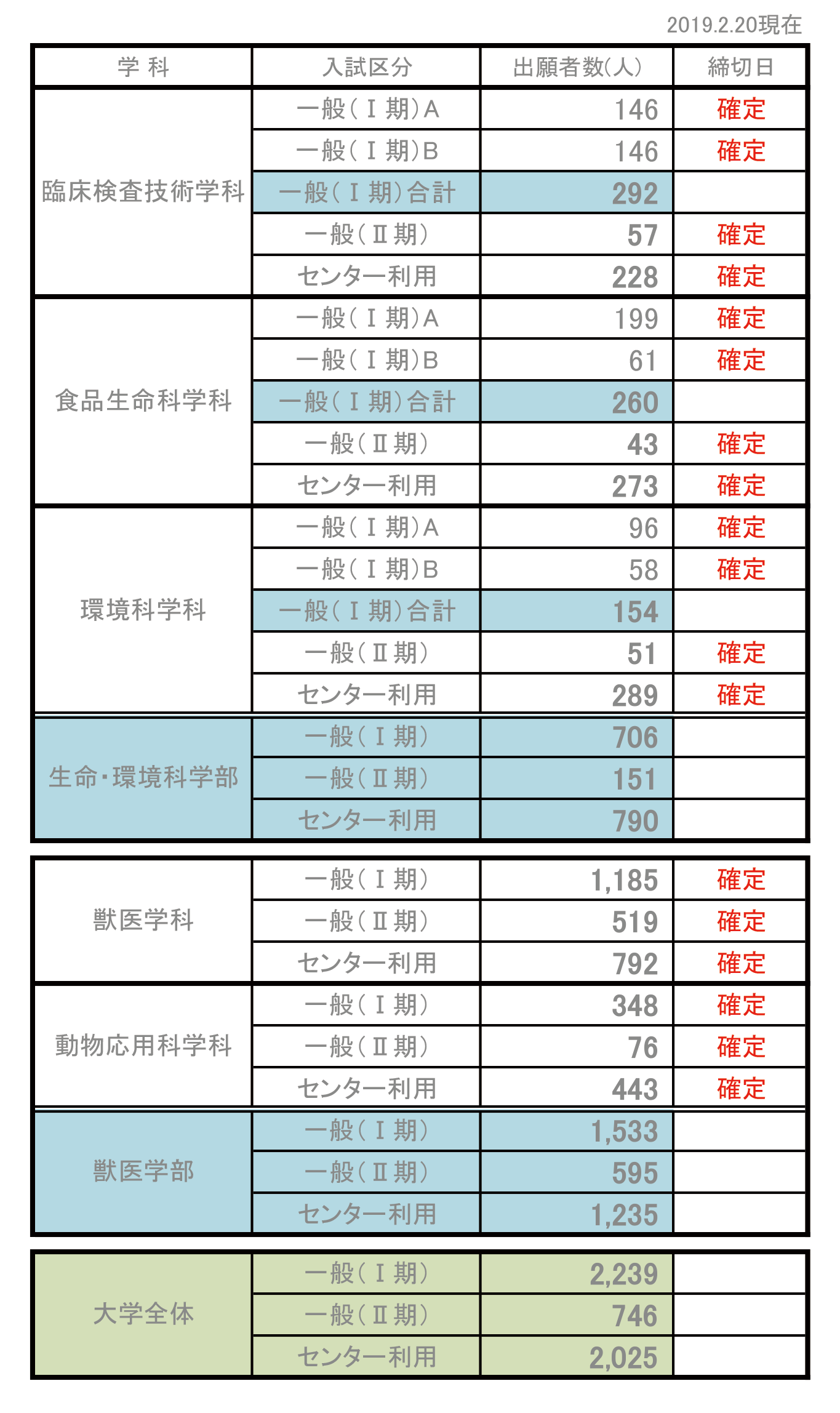 確定版