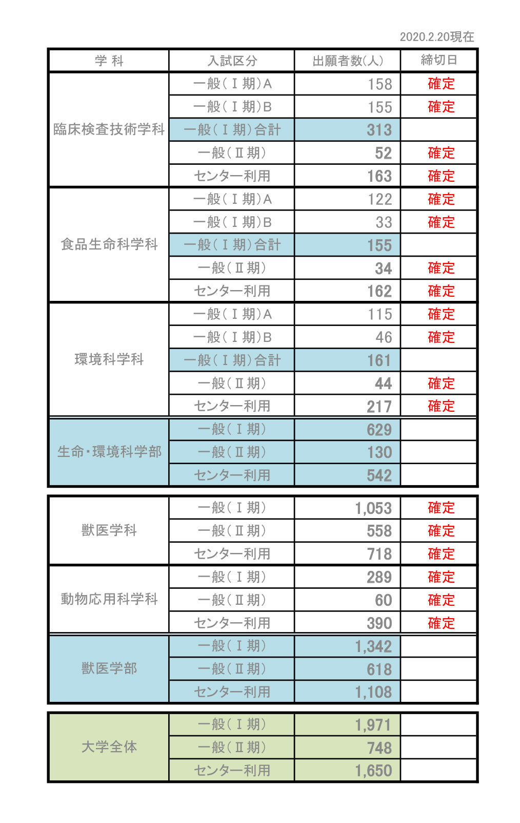 2/19現在 出願状況