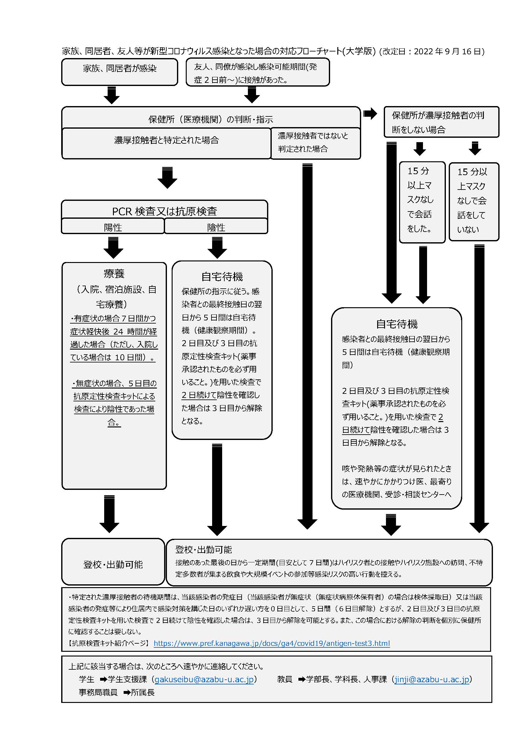 covid-flowchart-2_220916.jpg