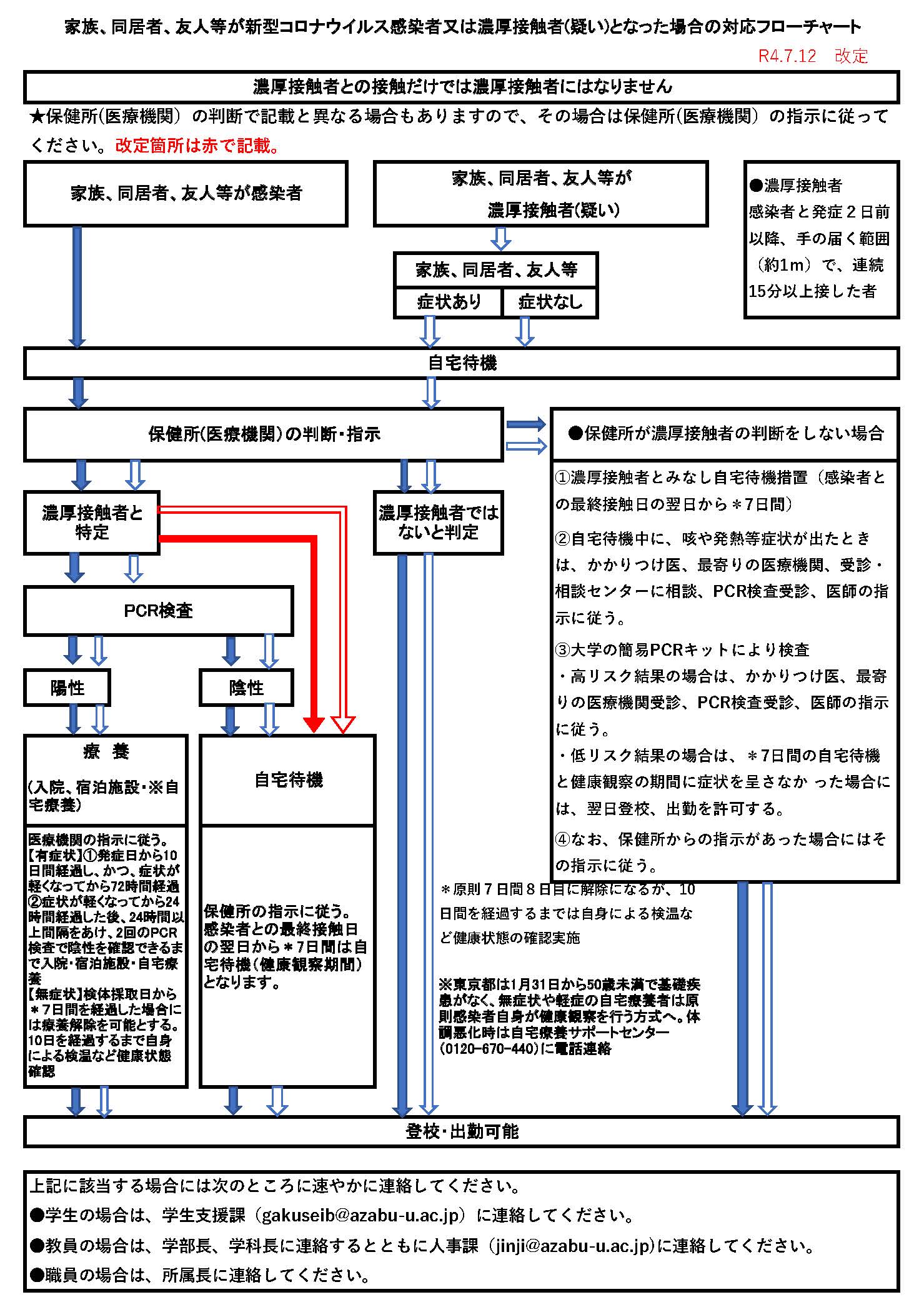 covid-flowchart-2_220712.jpg