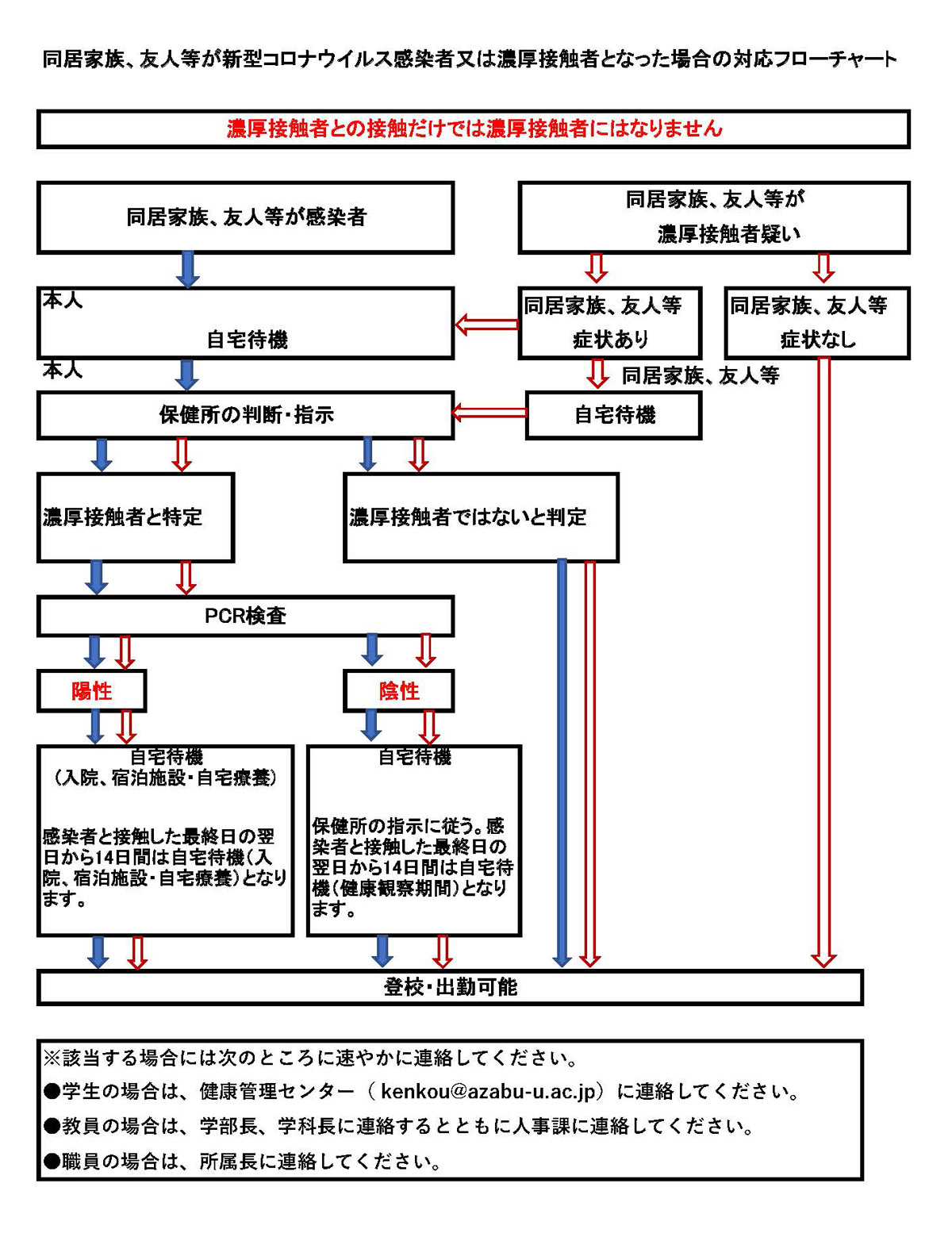 コロナ 濃厚 接触 者 と 接触