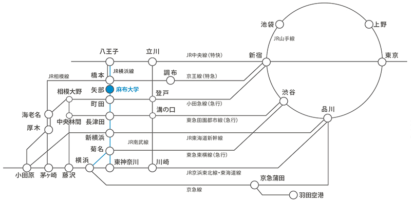 路線図